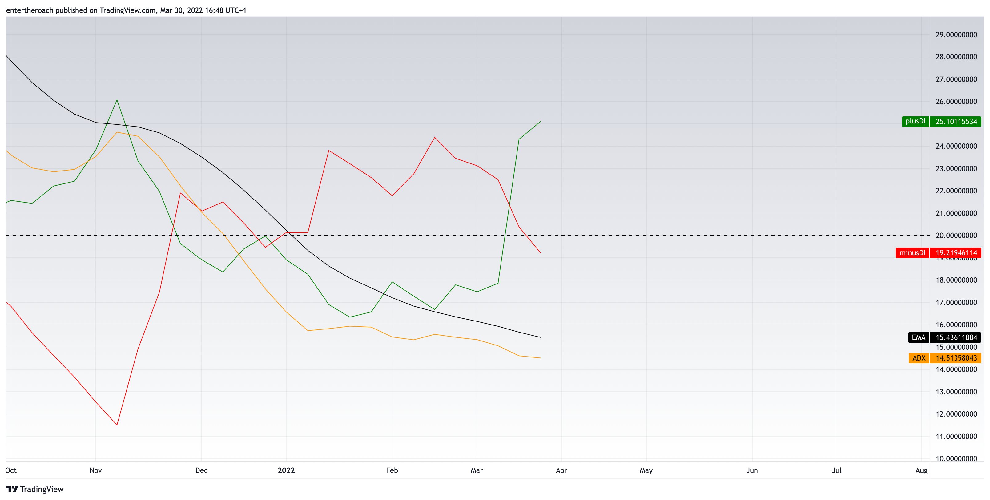 BINANCE:VETUSD Chart Image by TradingThroughTheLens
