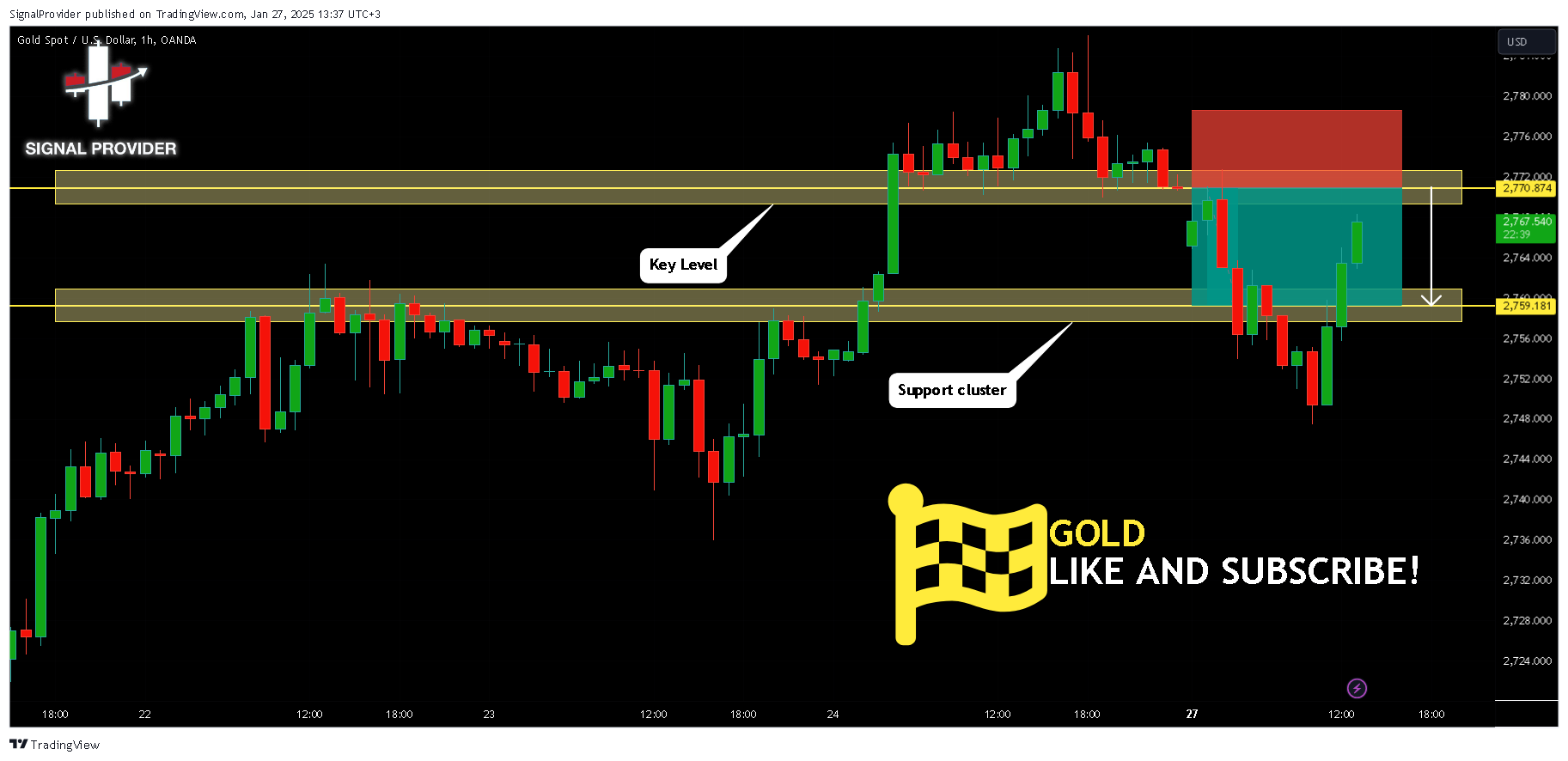 OANDA:XAUUSD Chart Image by SignalProvider