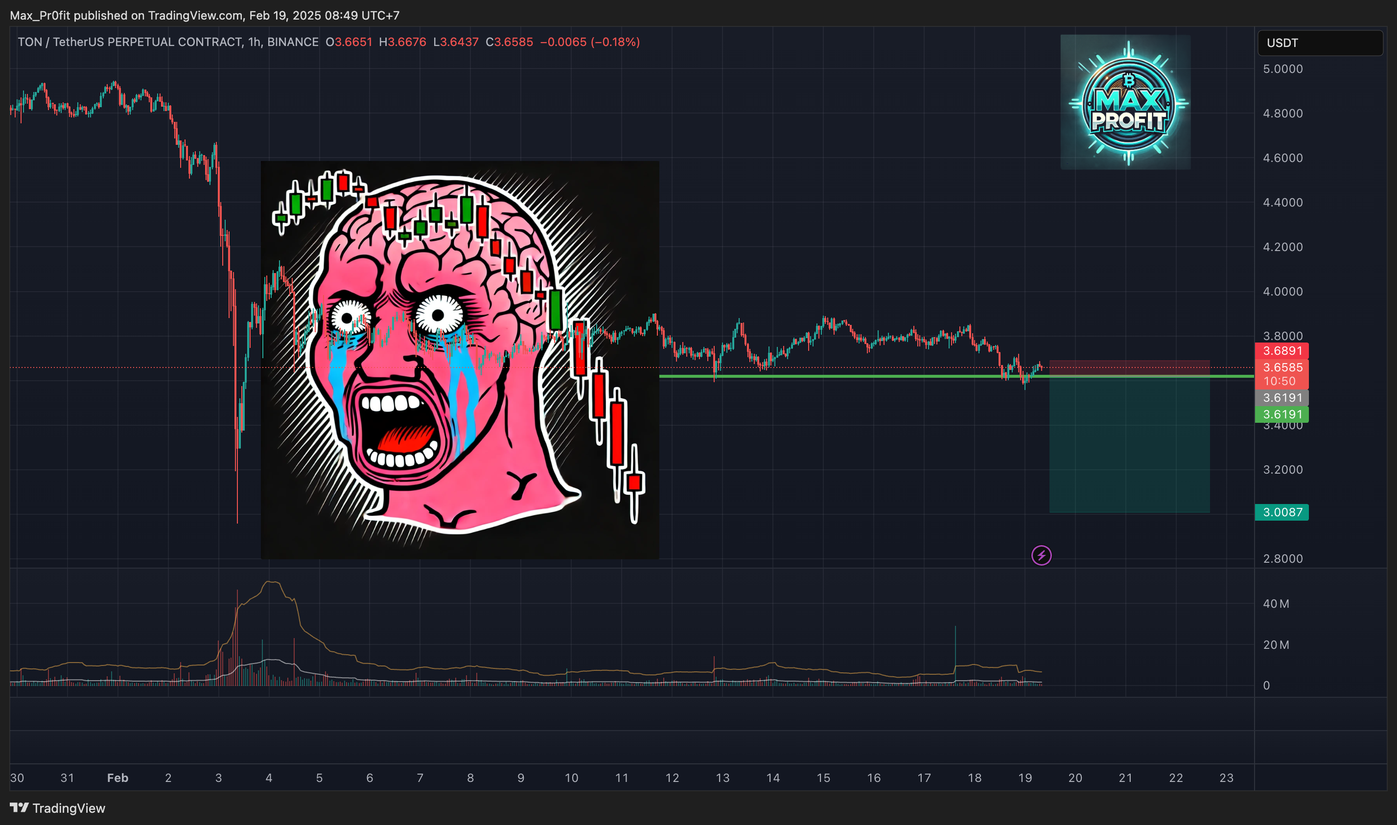 BINANCE:TONUSDT.P Chart Image by Max_Pr0fit