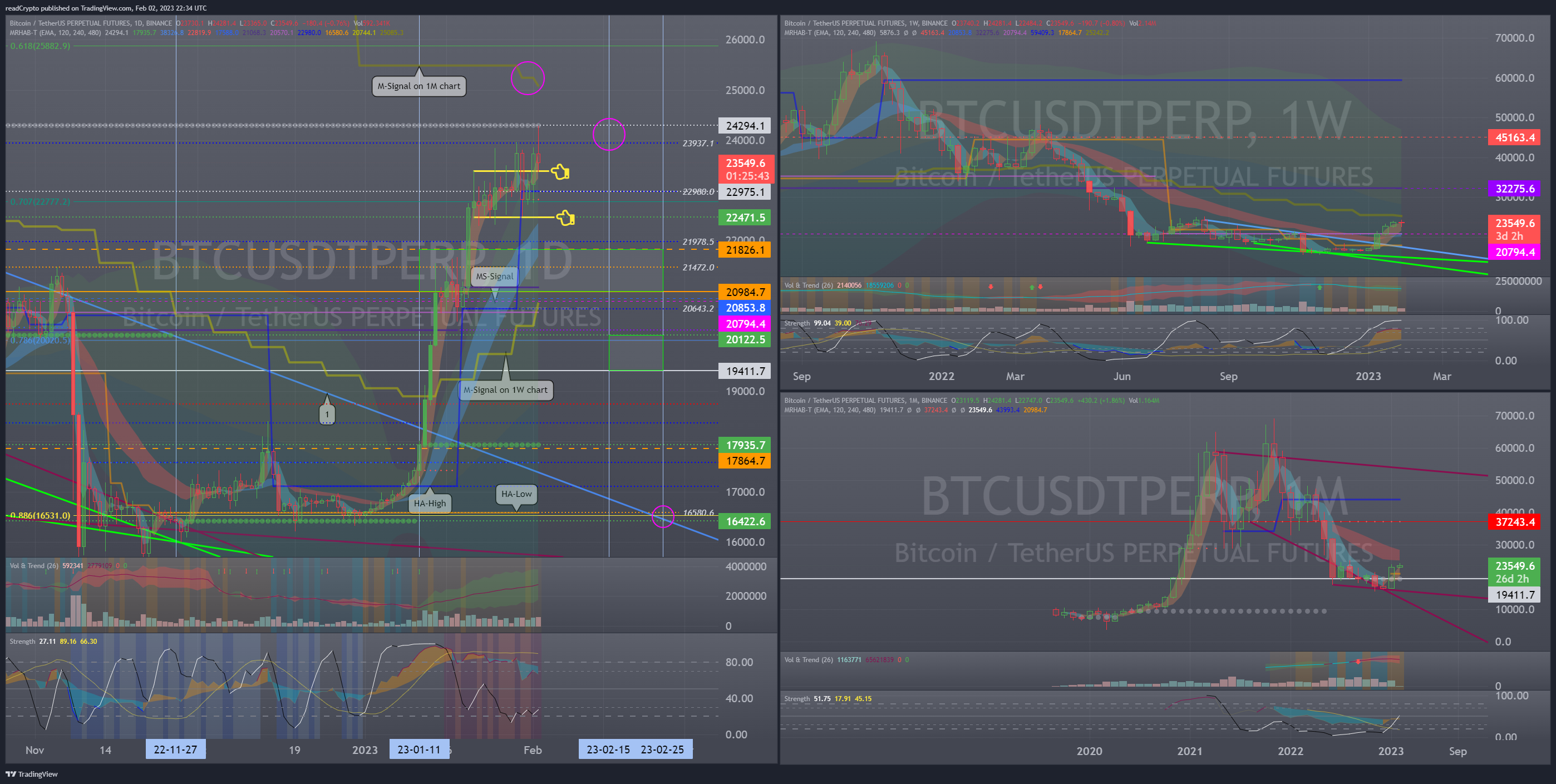 BINANCE:BTCUSDTPERP Chart Image by readCrypto