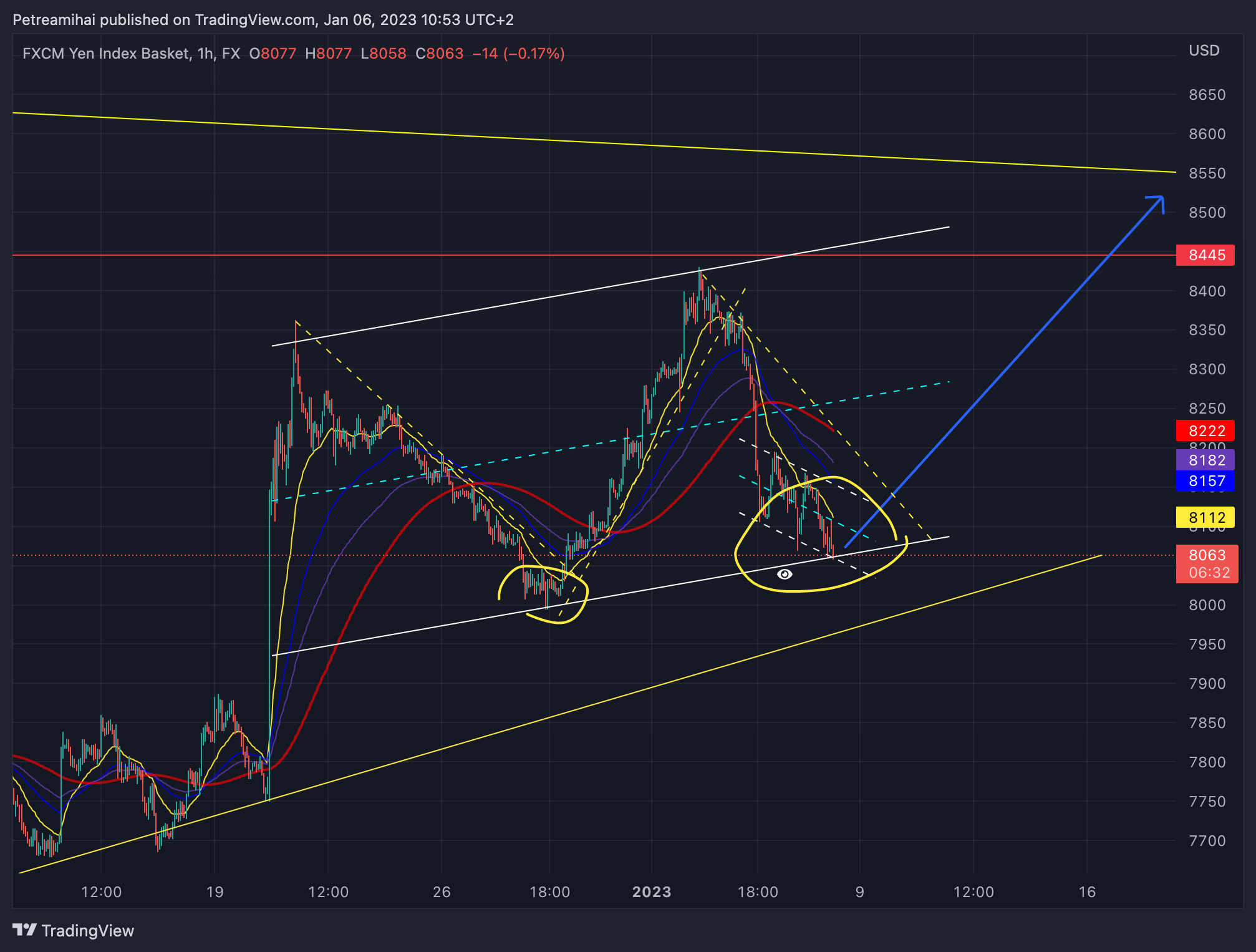 FX:JPYBASKET Chart Image by Trader-MP