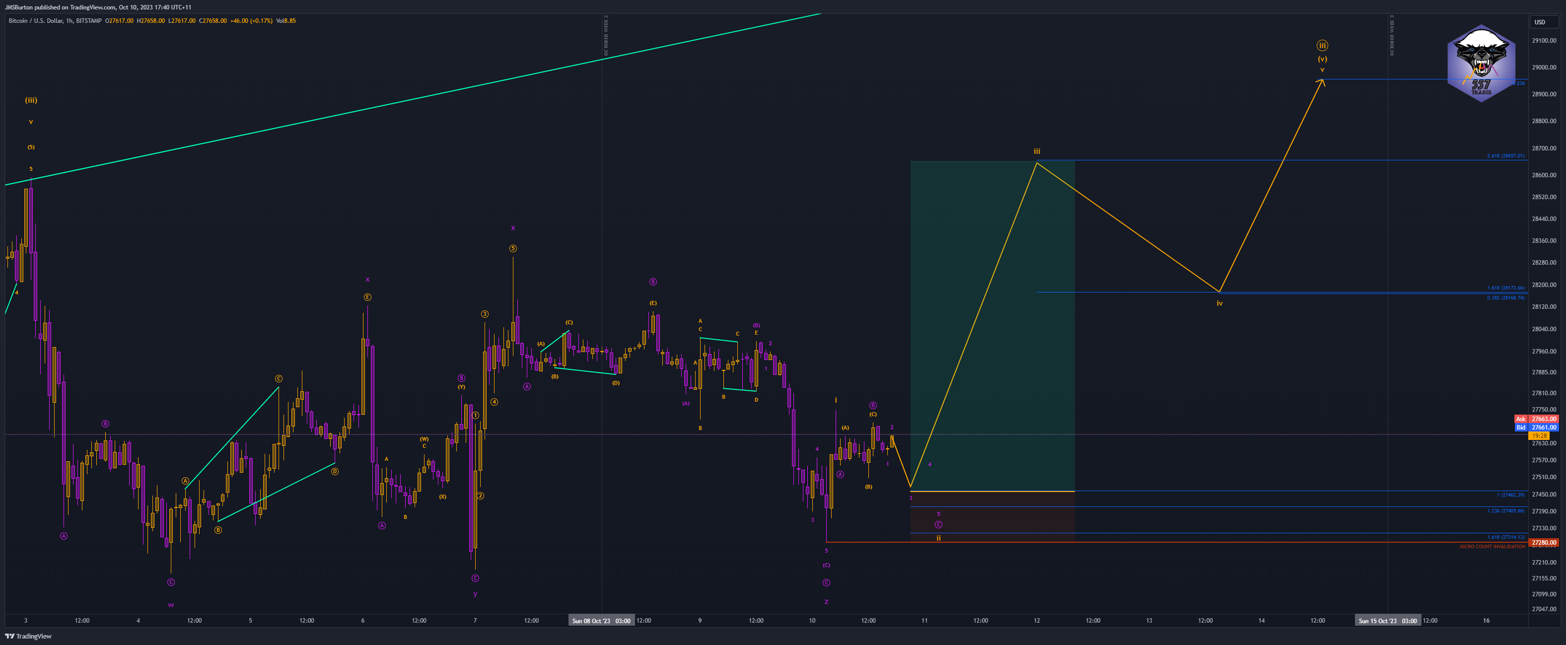 BITSTAMP:BTCUSD Chart Image by JMSBurton