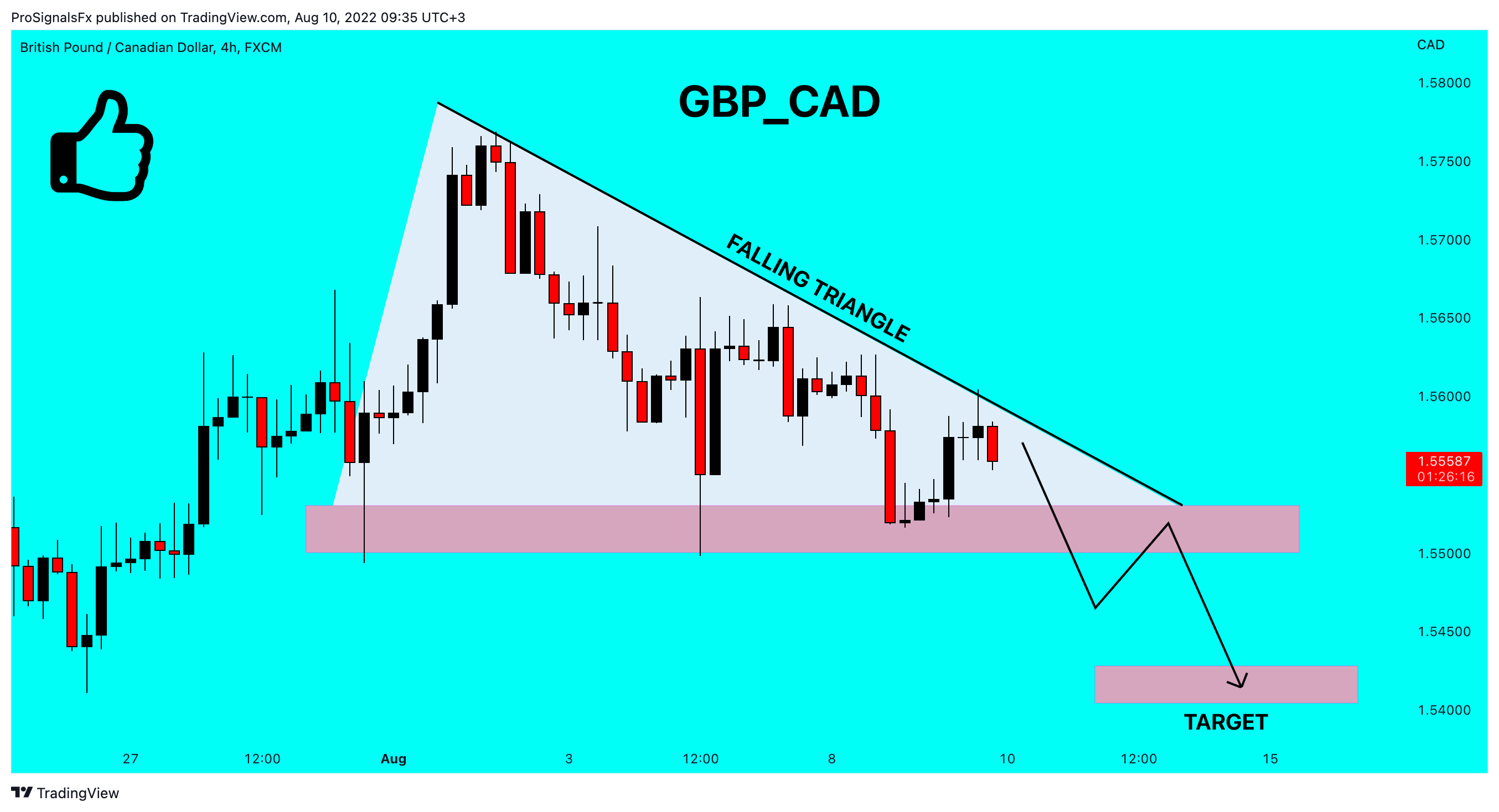FX:GBPCAD Chart Image by ProSignalsFx