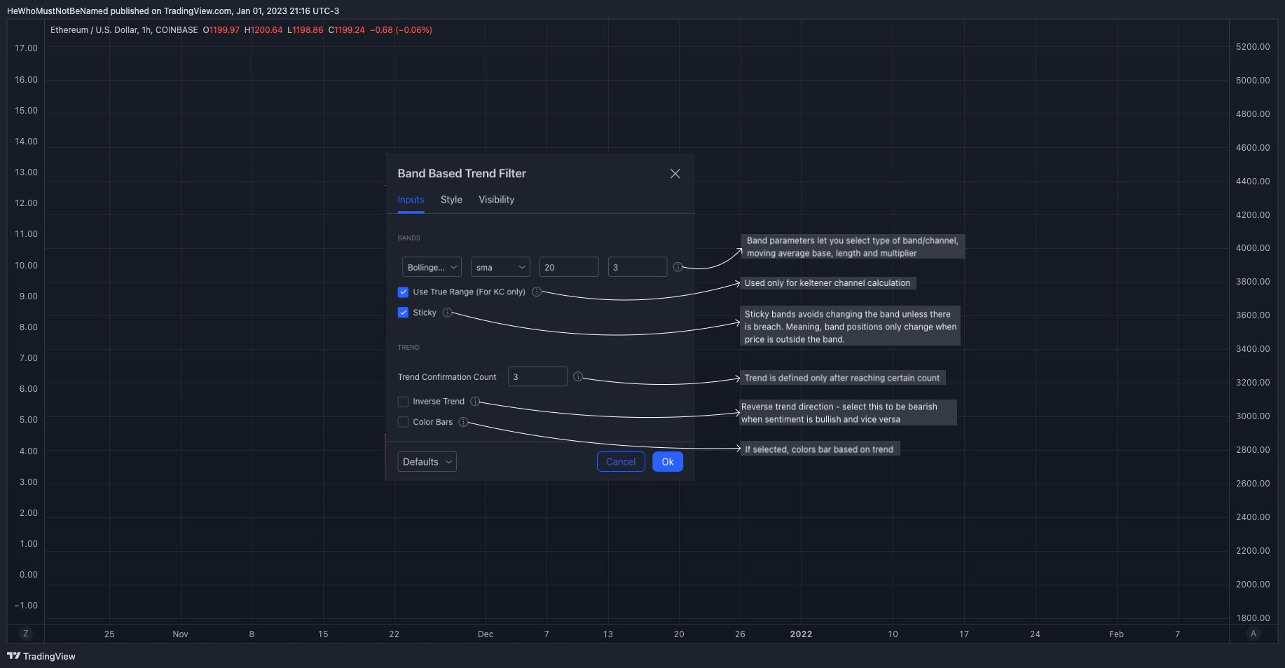 COINBASE:ETHUSD Chart Image by Trendoscope