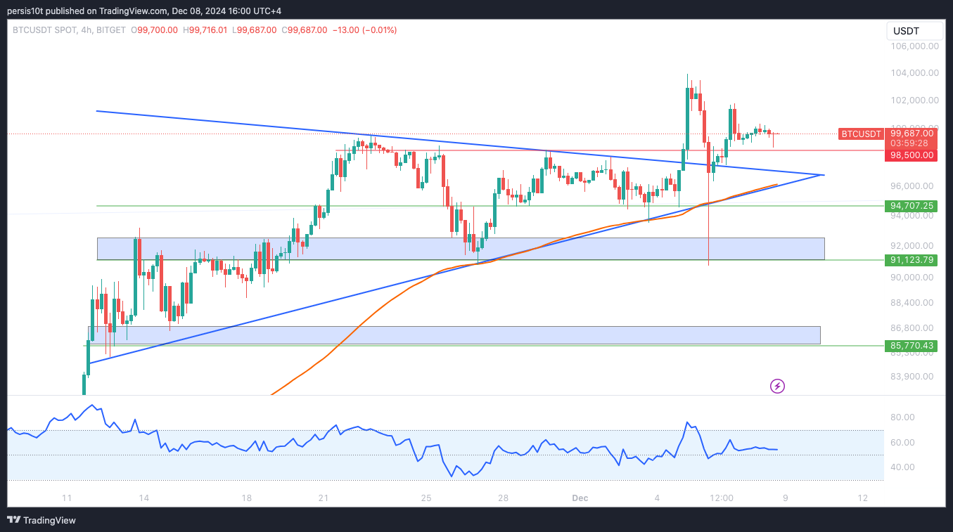 BITGET:BTCUSDT Chart Image by persis10t