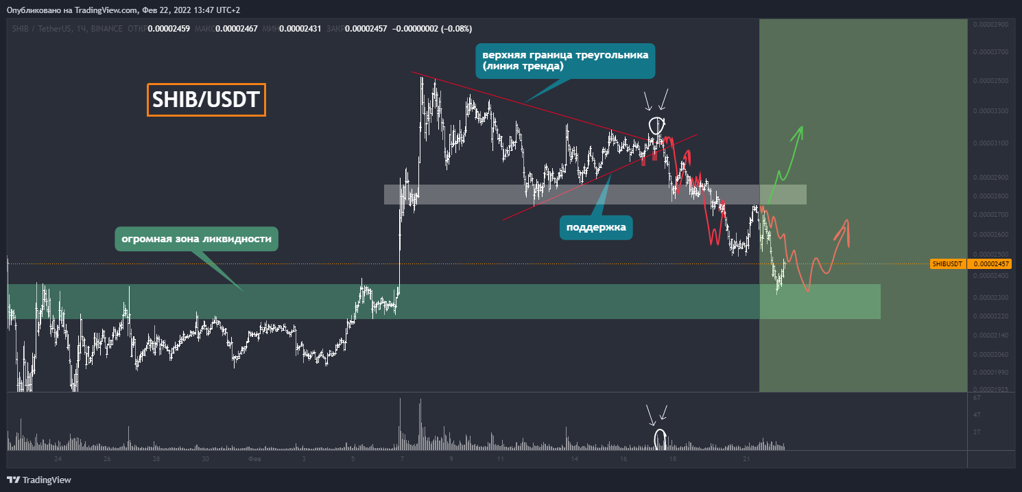BINANCE:SHIBUSDT Chart Image by Artem_Dishel