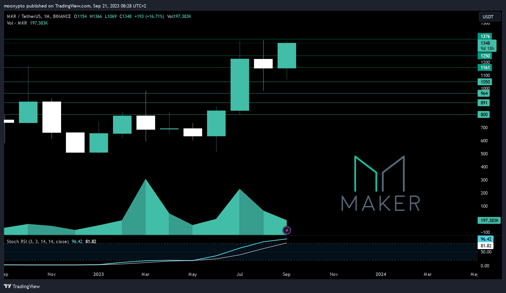 BINANCE:MKRUSDT Chart Image by moonypto