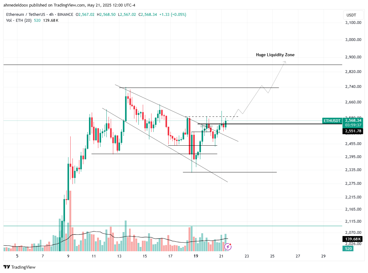 BINANCE:ETHUSDT Chart Image by ahmedeidoox