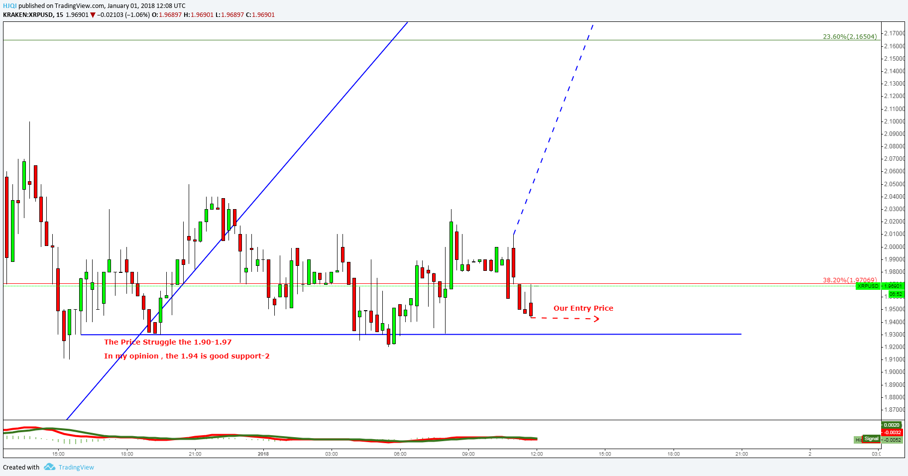  Chart Image