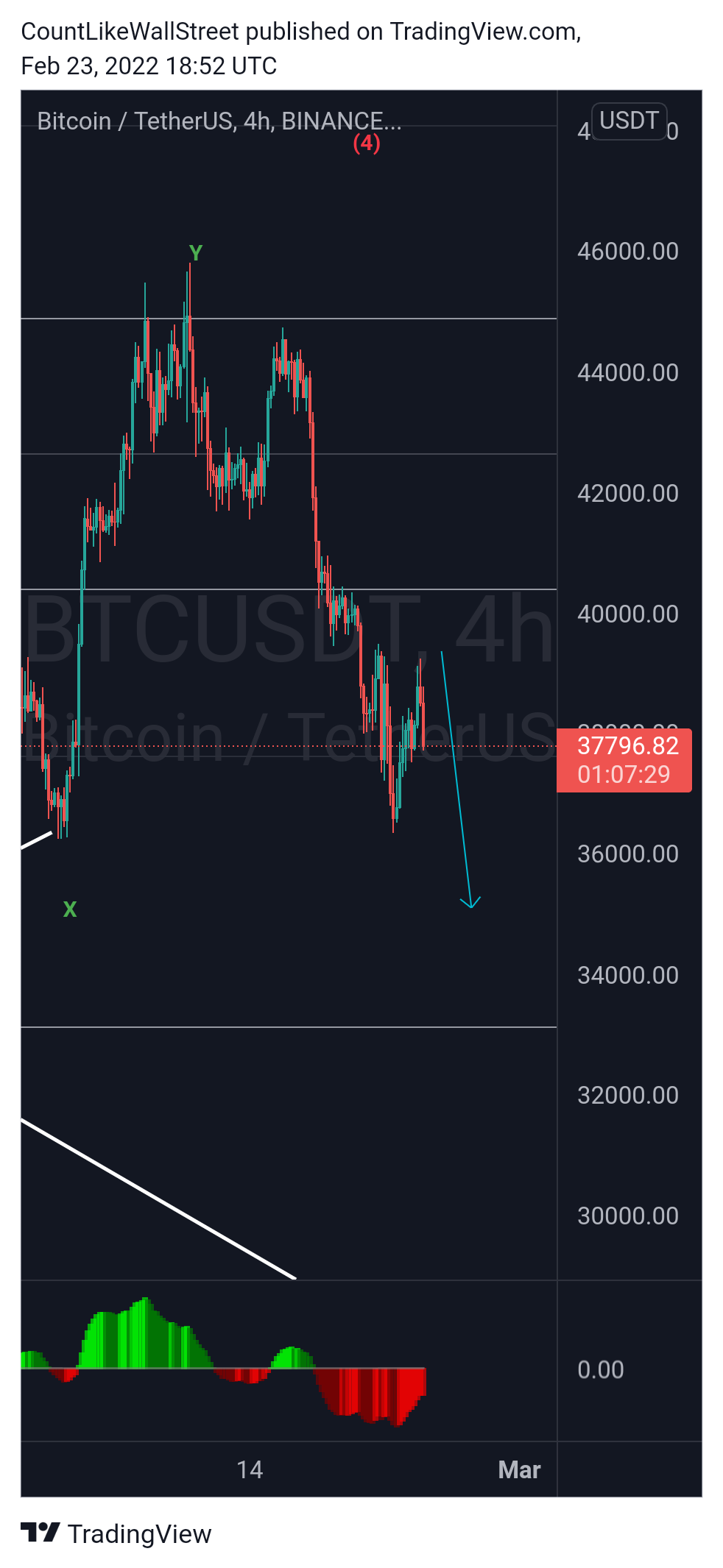 BINANCE:BTCUSDT Chart Image by SabahEquityResearch