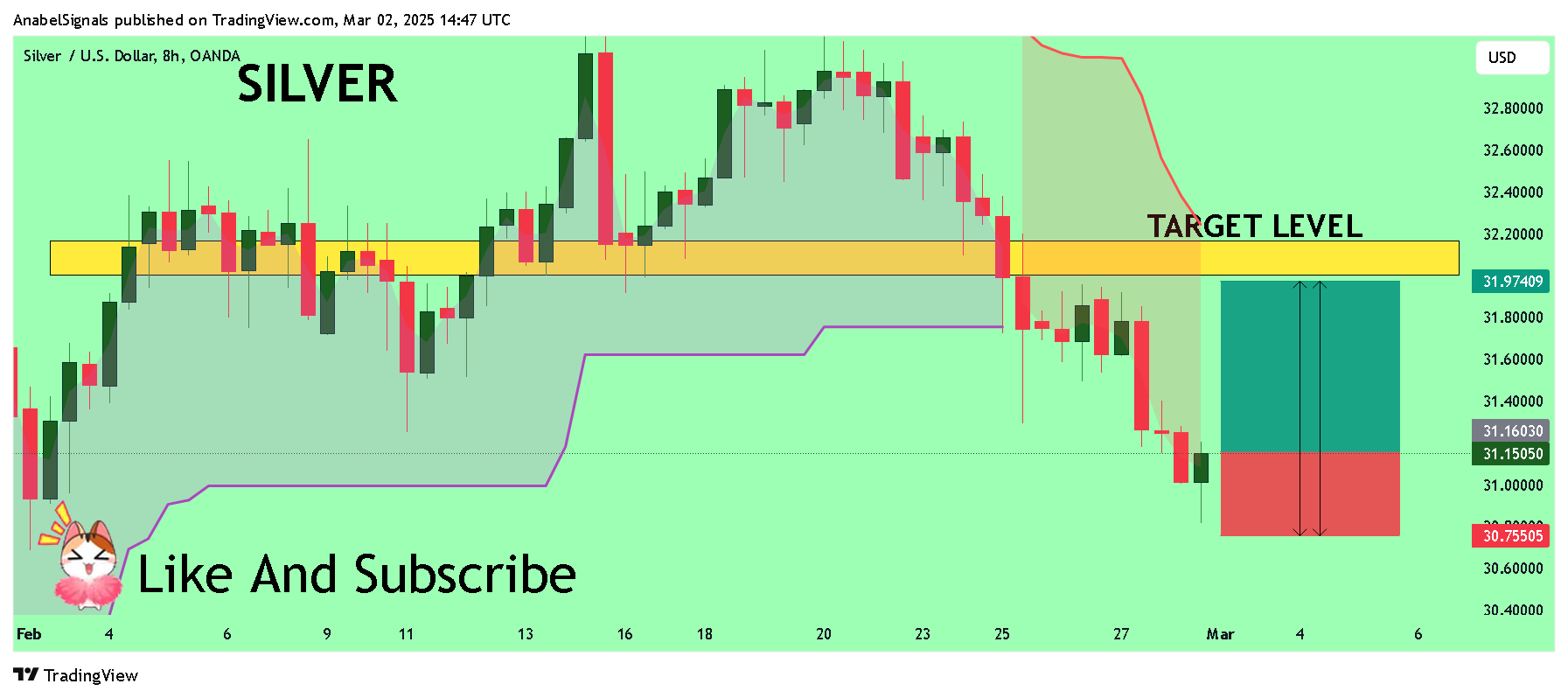 OANDA:XAGUSD Chart Image by AnabelSignals
