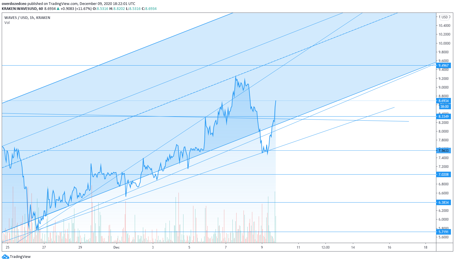  Chart Image