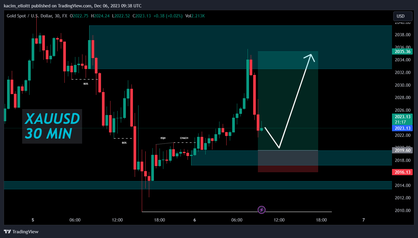 FX:XAUUSD Chart Image by kacim_elloitt
