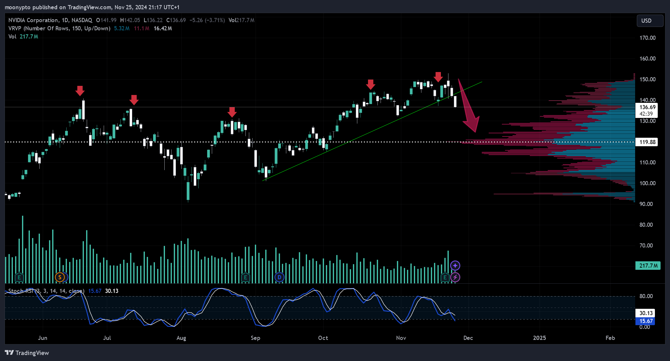 BATS:NVDA Chart Image by moonypto