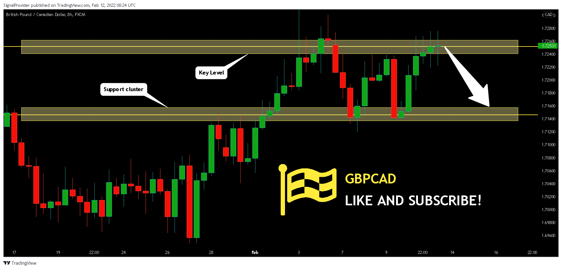 FX:GBPCAD Chart Image by SignalProvider