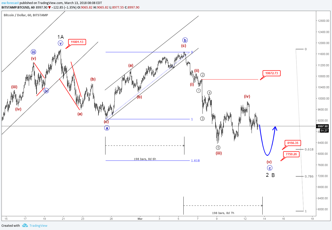  Chart Image