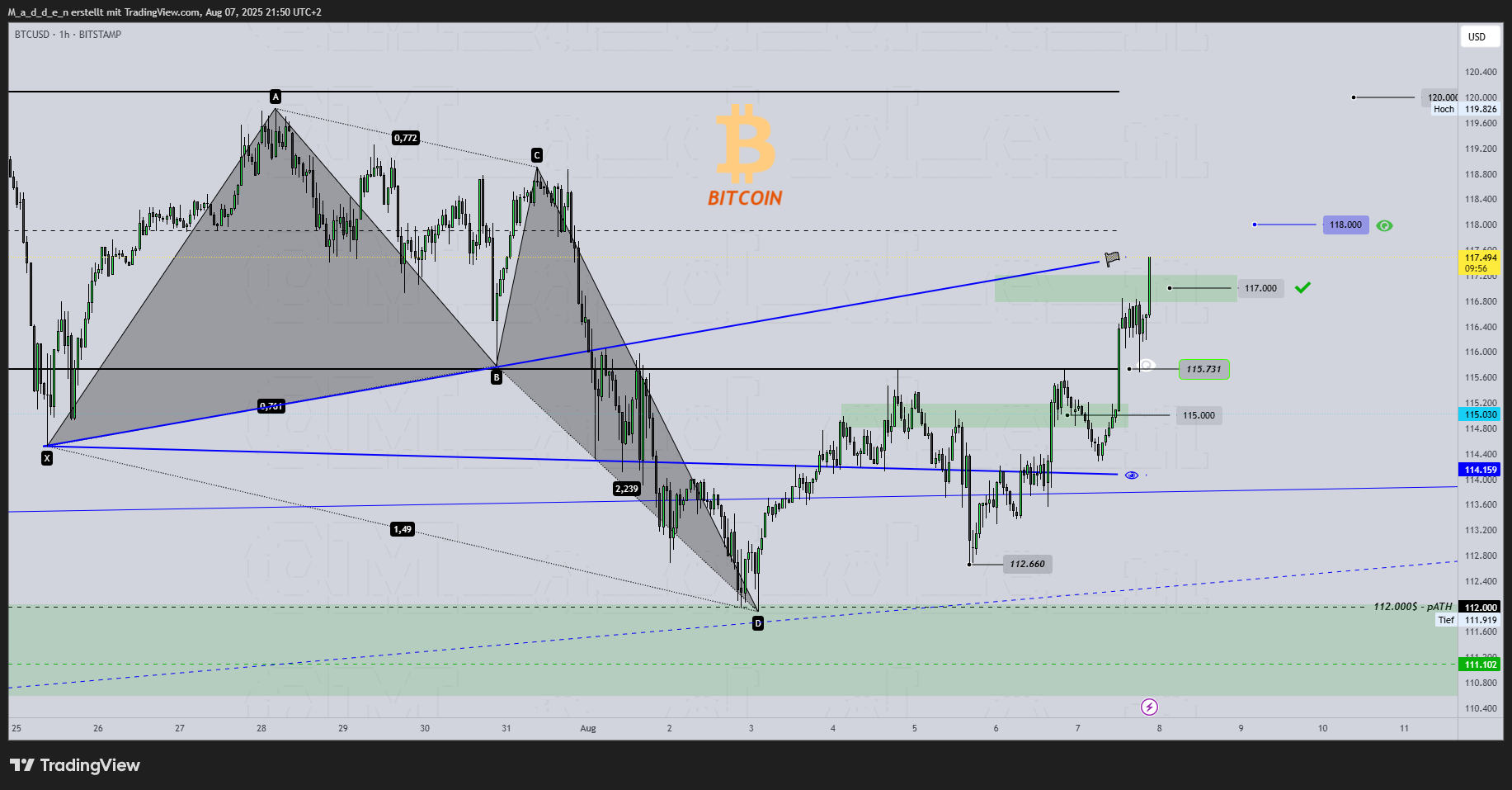 BITSTAMP:BTCUSD Chart Image by M_a_d_d_e_n