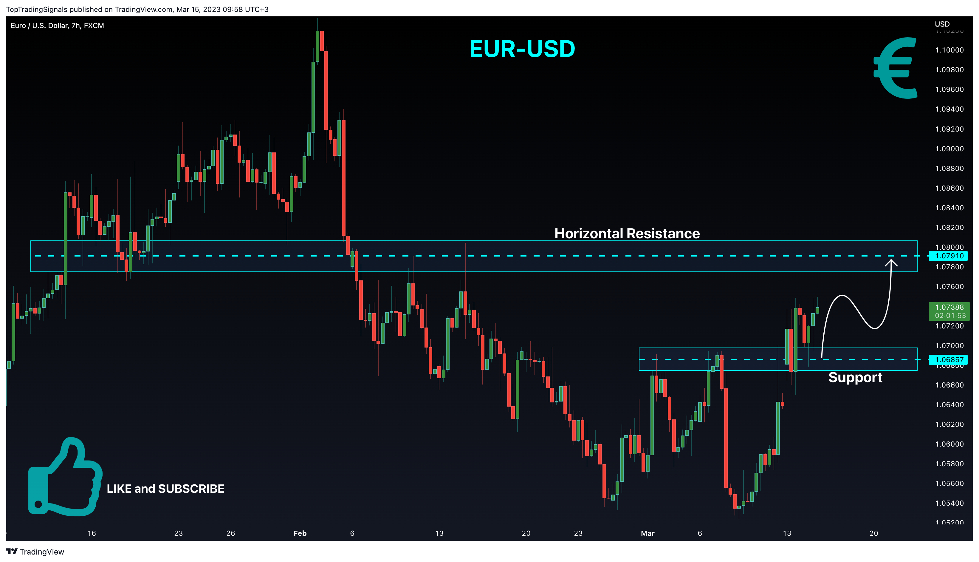 FX:EURUSD Chart Image by TopTradingSignals