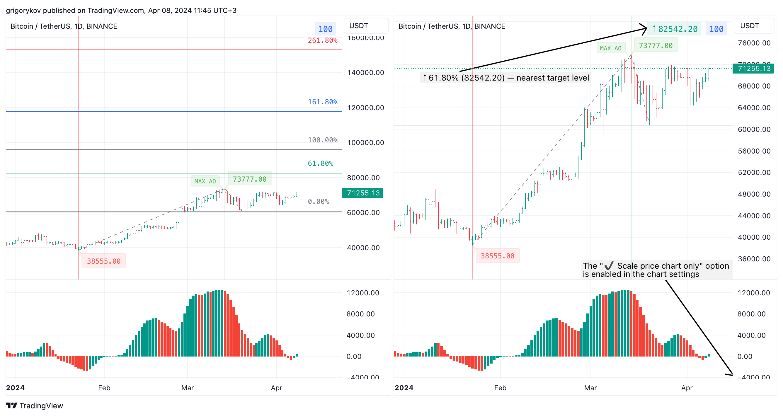 BINANCE:BTCUSDT Chart Image by grigorykov