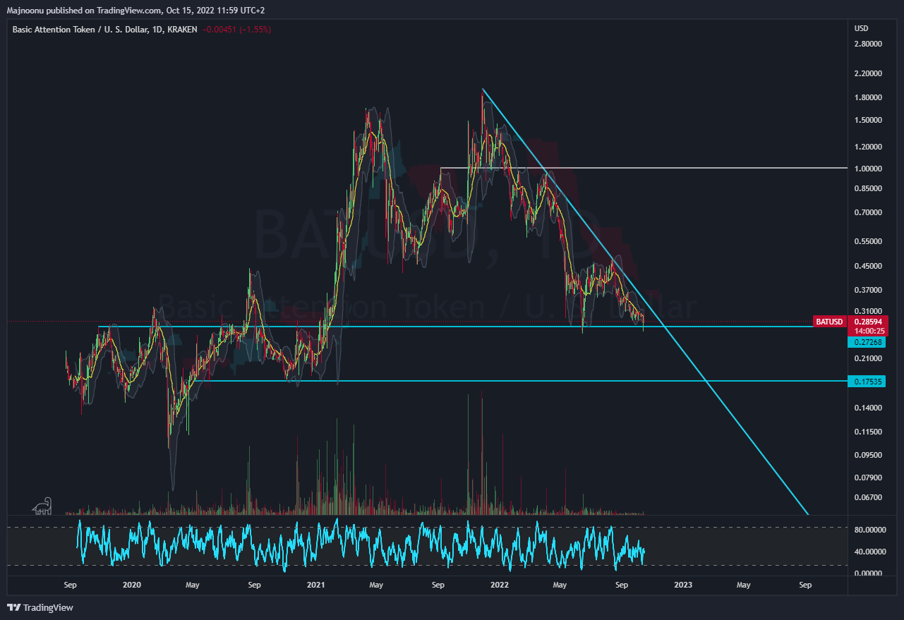 KRAKEN:BATUSD Chart Image by Majnoonu