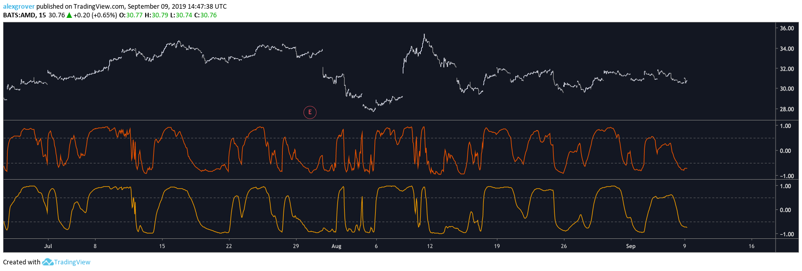  Chart Image