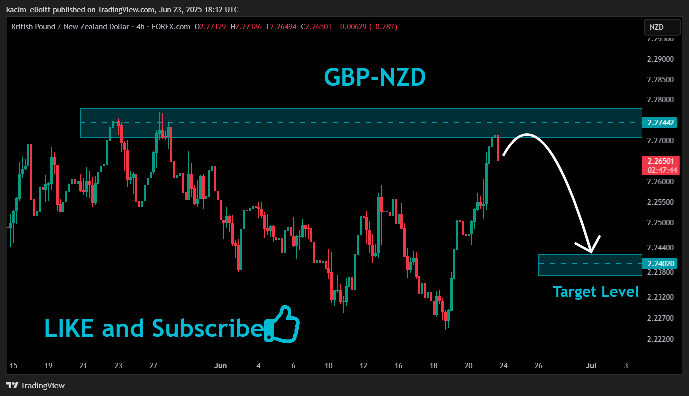 FOREXCOM:GBPNZD Chart Image by kacim_elloitt