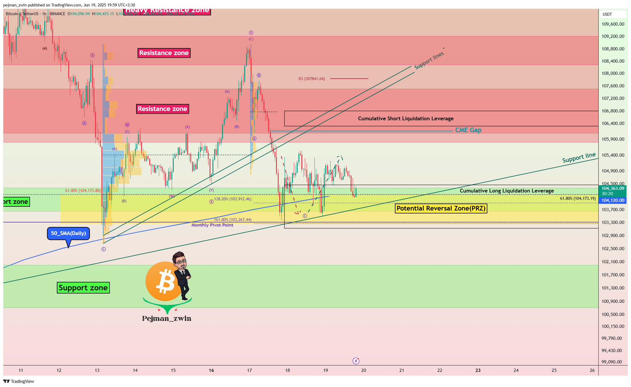 BINANCE:BTCUSDT Chart Image by pejman_zwin
