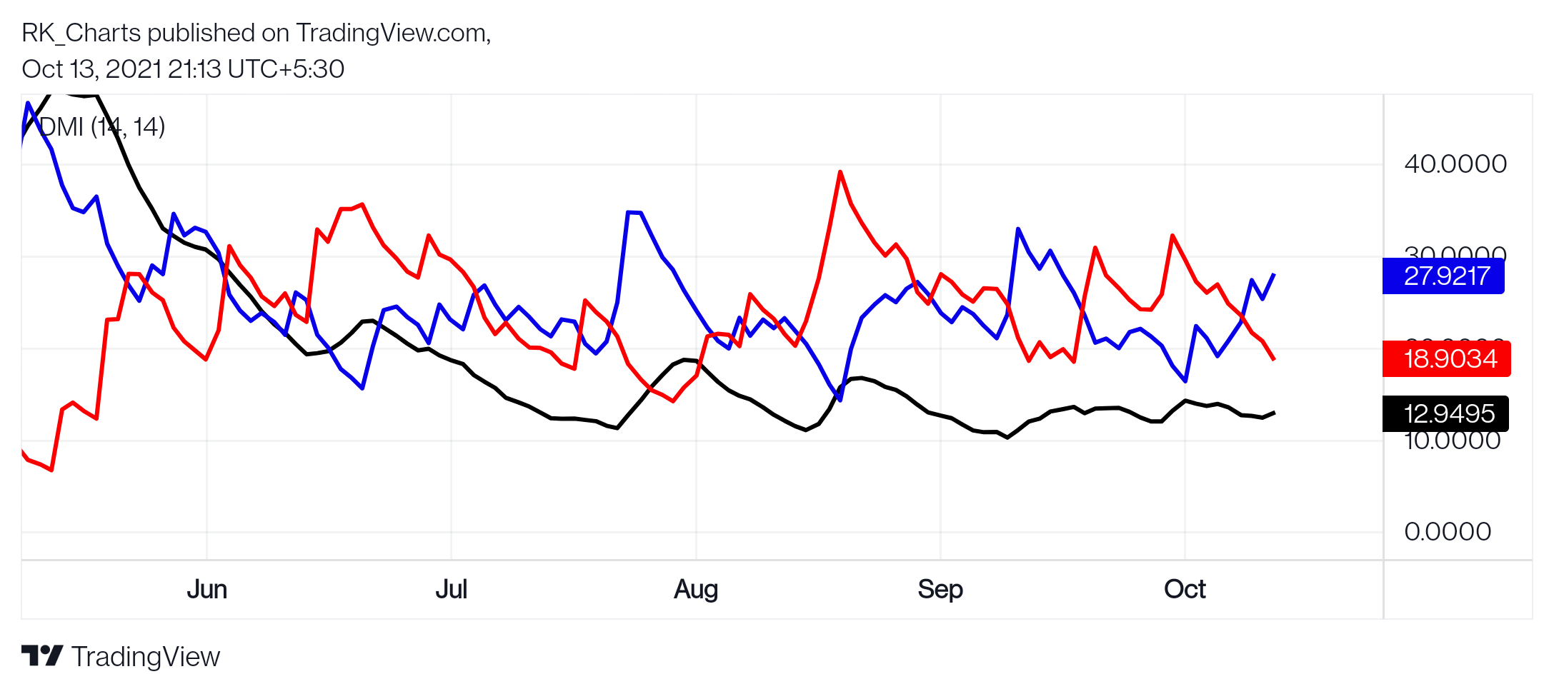 MCX:COPPER1! Chart Image by RK_Chaarts