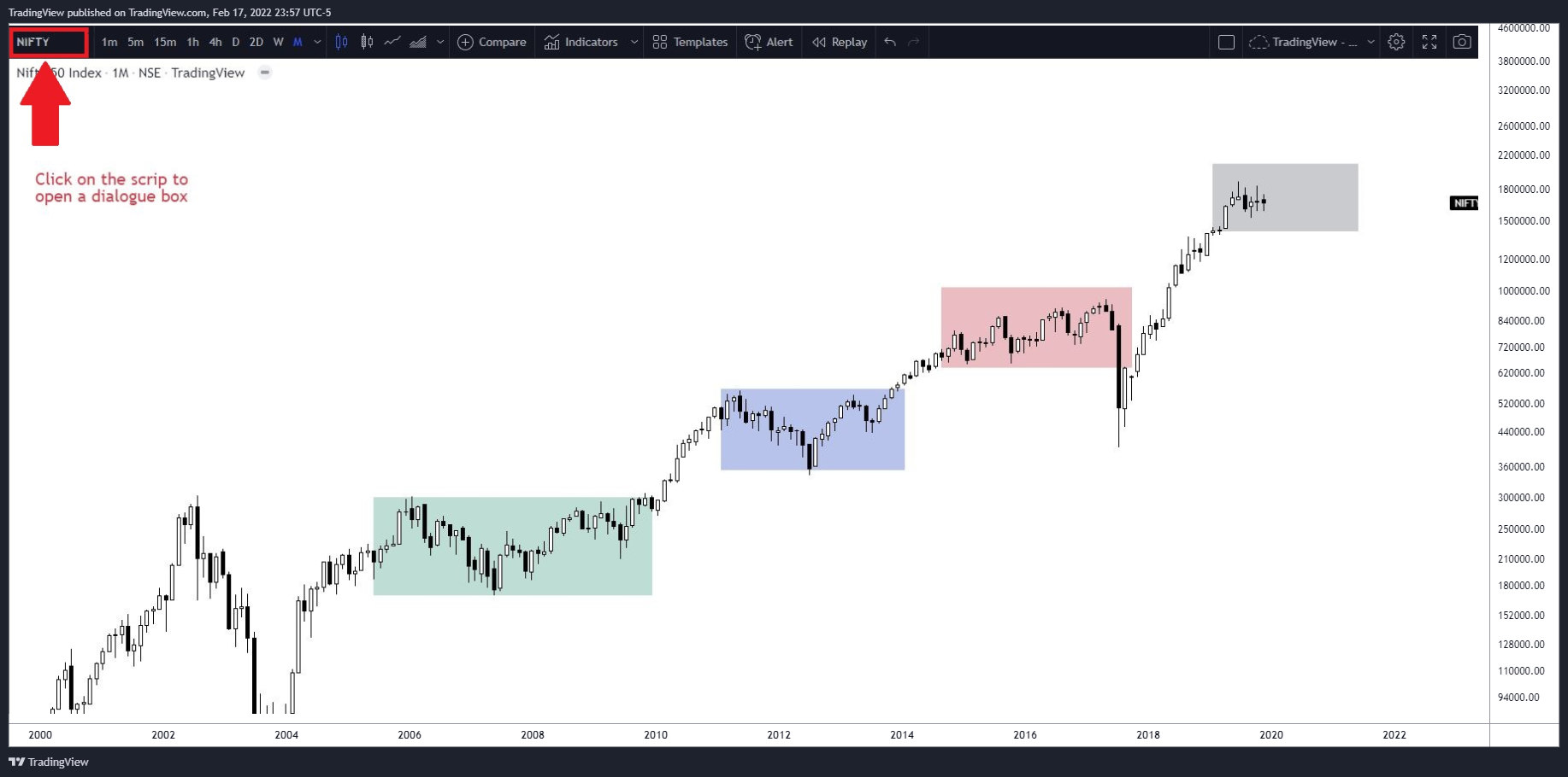 NSE:NIFTY Chart Image by TradingView
