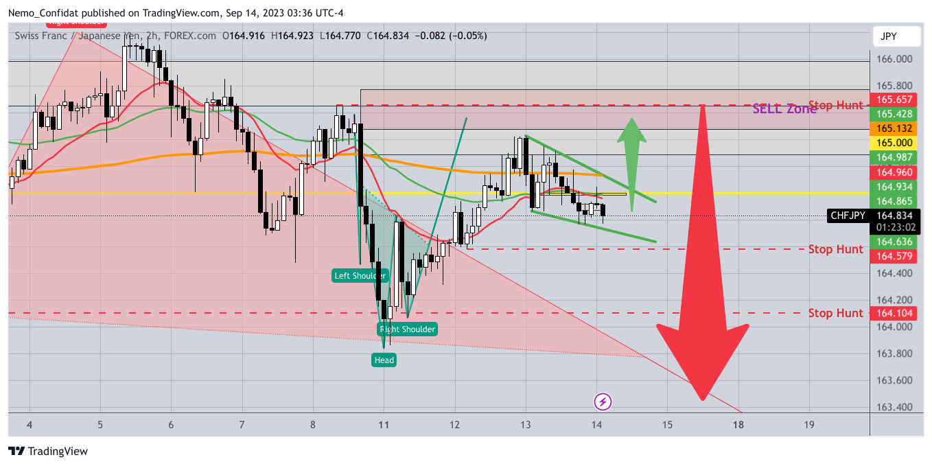 FOREXCOM:CHFJPY Chart Image by Nemo_Confidat