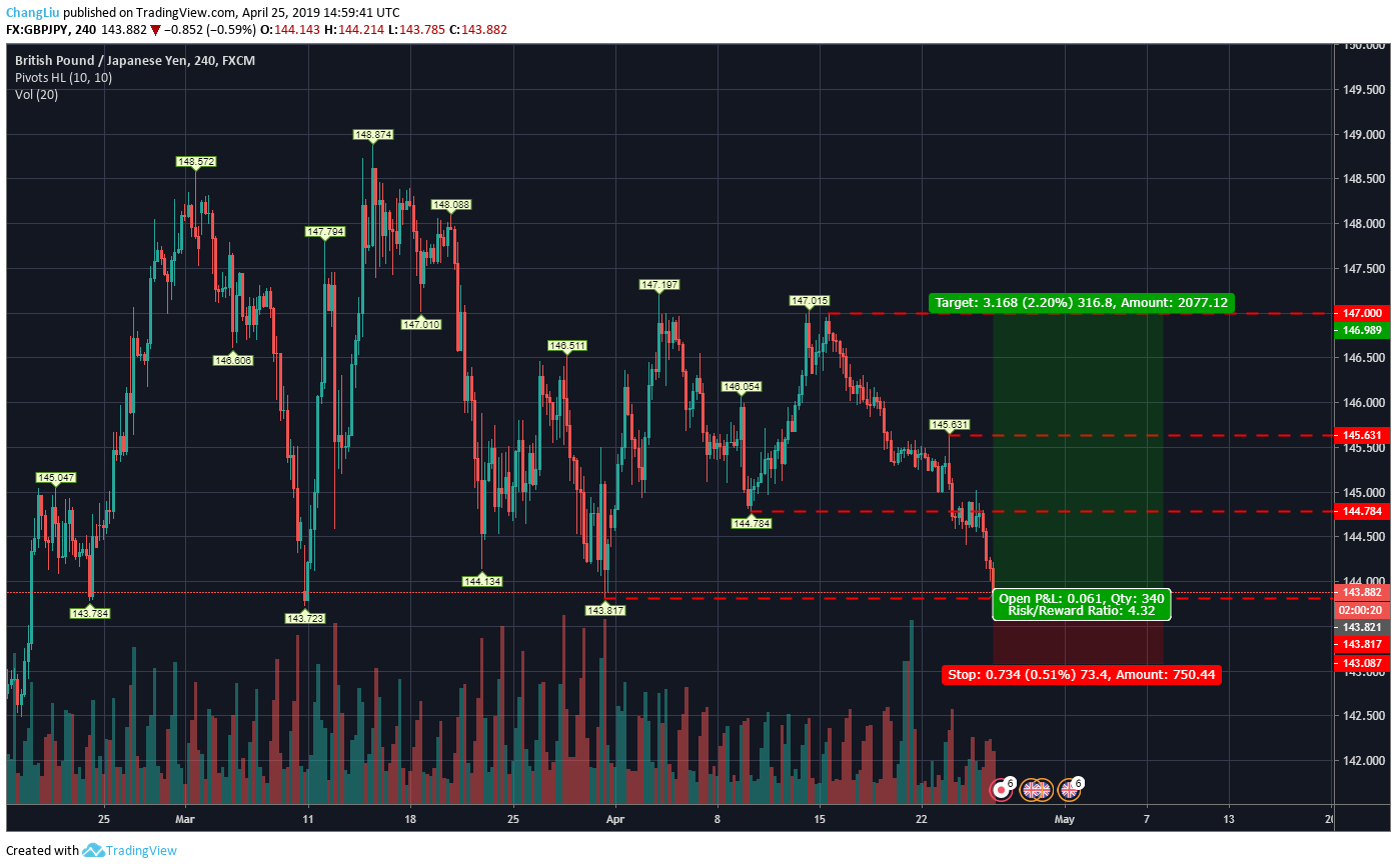  Chart Image