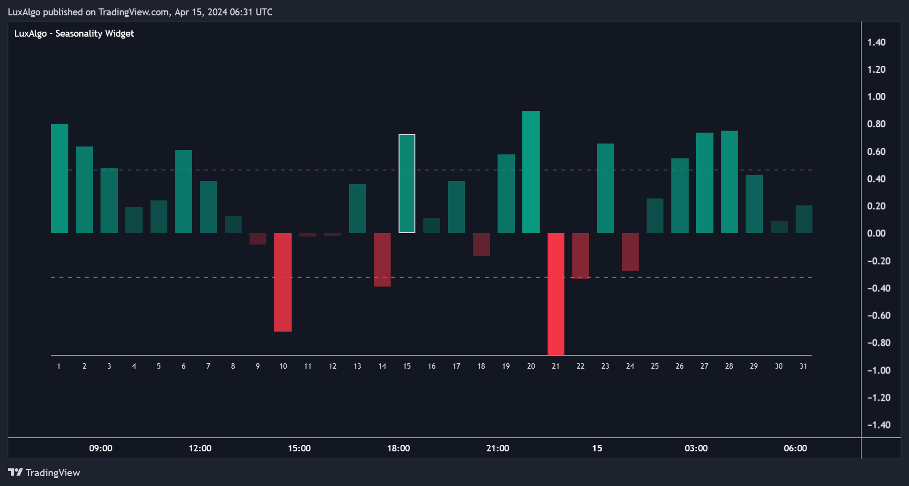 COINBASE:BTCUSD Chart Image by LuxAlgo