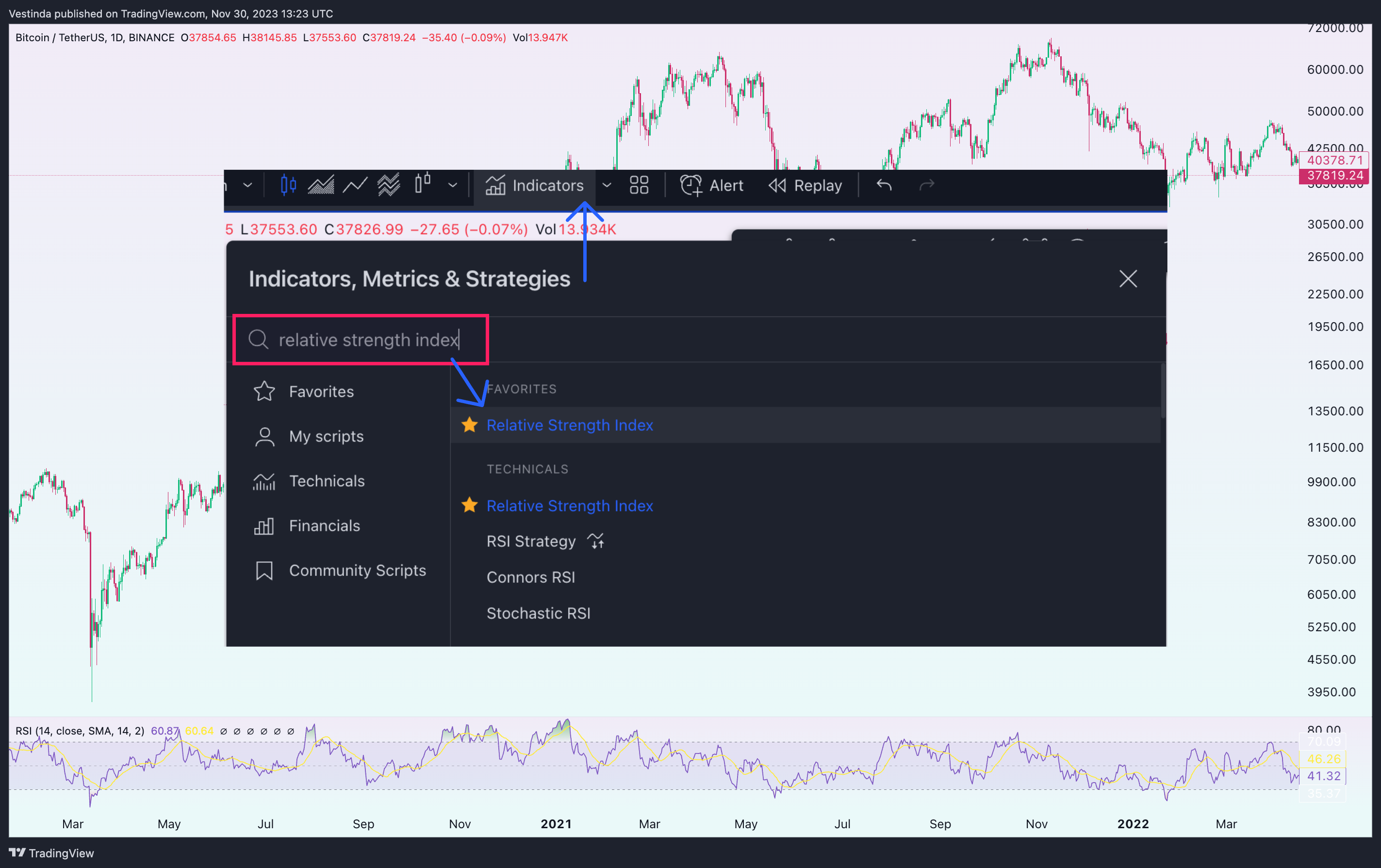 BINANCE:BTCUSDT Chart Image by Vestinda