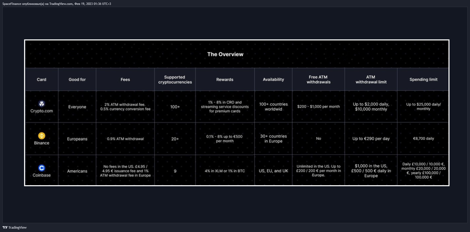 EXMO:BTCUSDT Chart Image by SpaceFinance