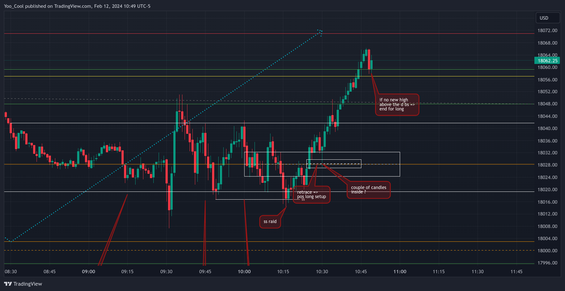 CME_MINI:NQH2024 Chart Image by Yoo_Cool