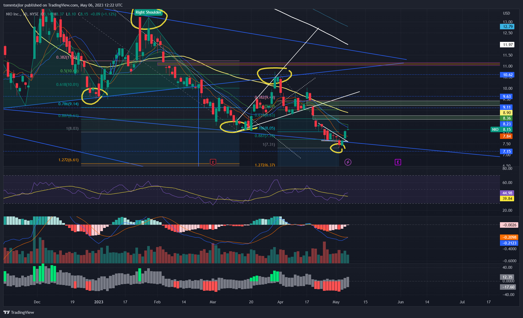 NYSE:NIO Chart Image by tommtajlor