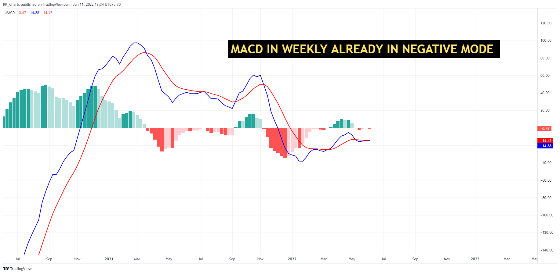 NSE:INDUSINDBK Chart Image by RK_Chaarts