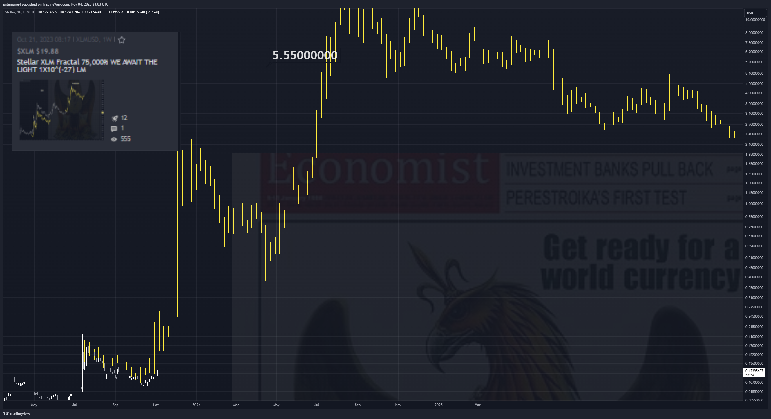 CRYPTO:XLMUSD Chart Image by antempire4