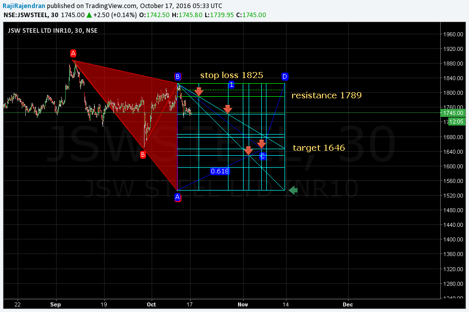  Chart Image