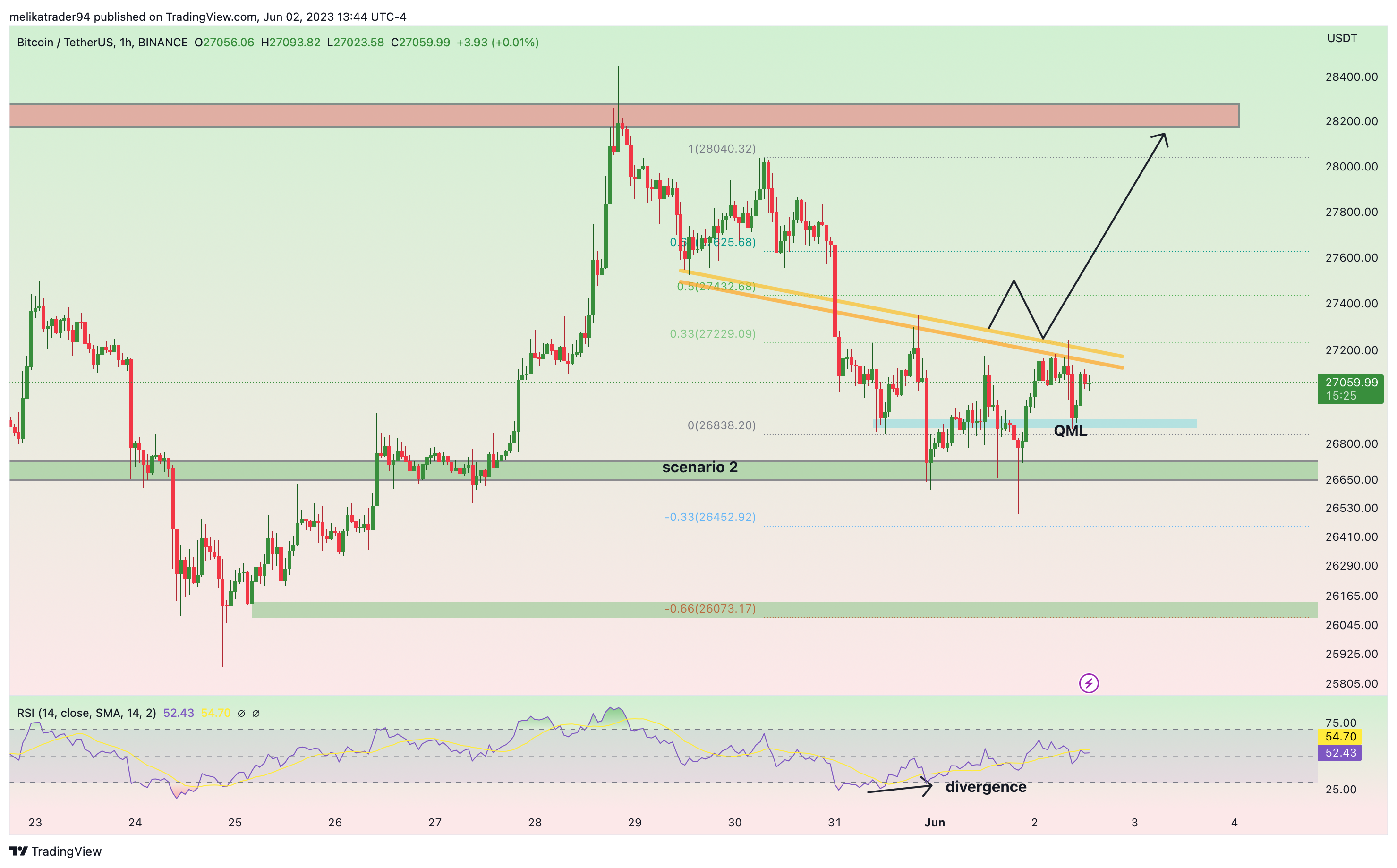 BINANCE:BTCUSDT Chart Image by melikatrader94
