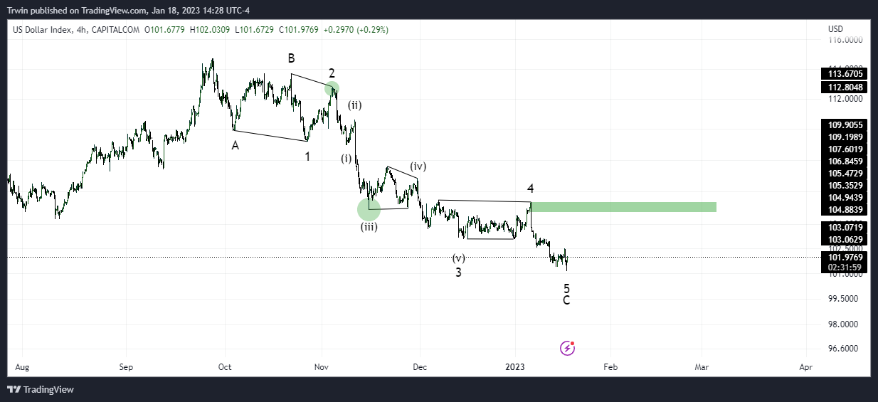 CAPITALCOM:DXY Chart Image by Trwin