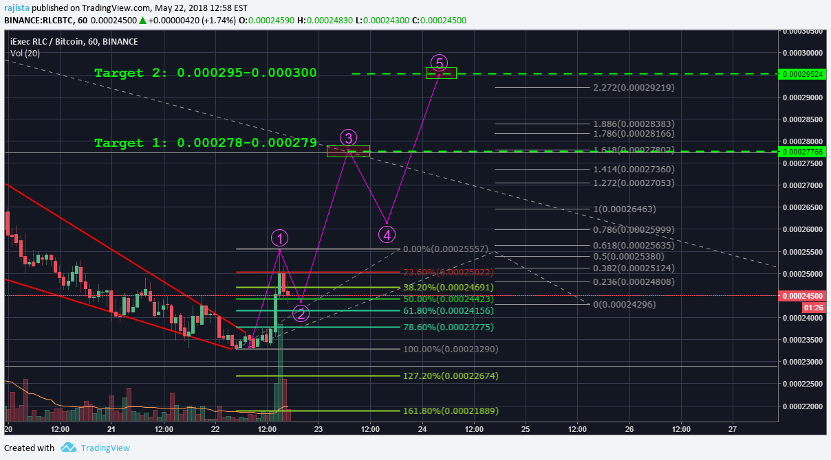  Chart Image