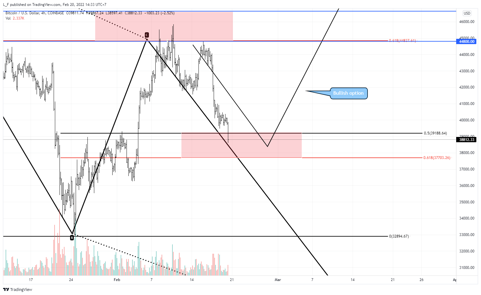 COINBASE:BTCUSD Chart Image by L_F