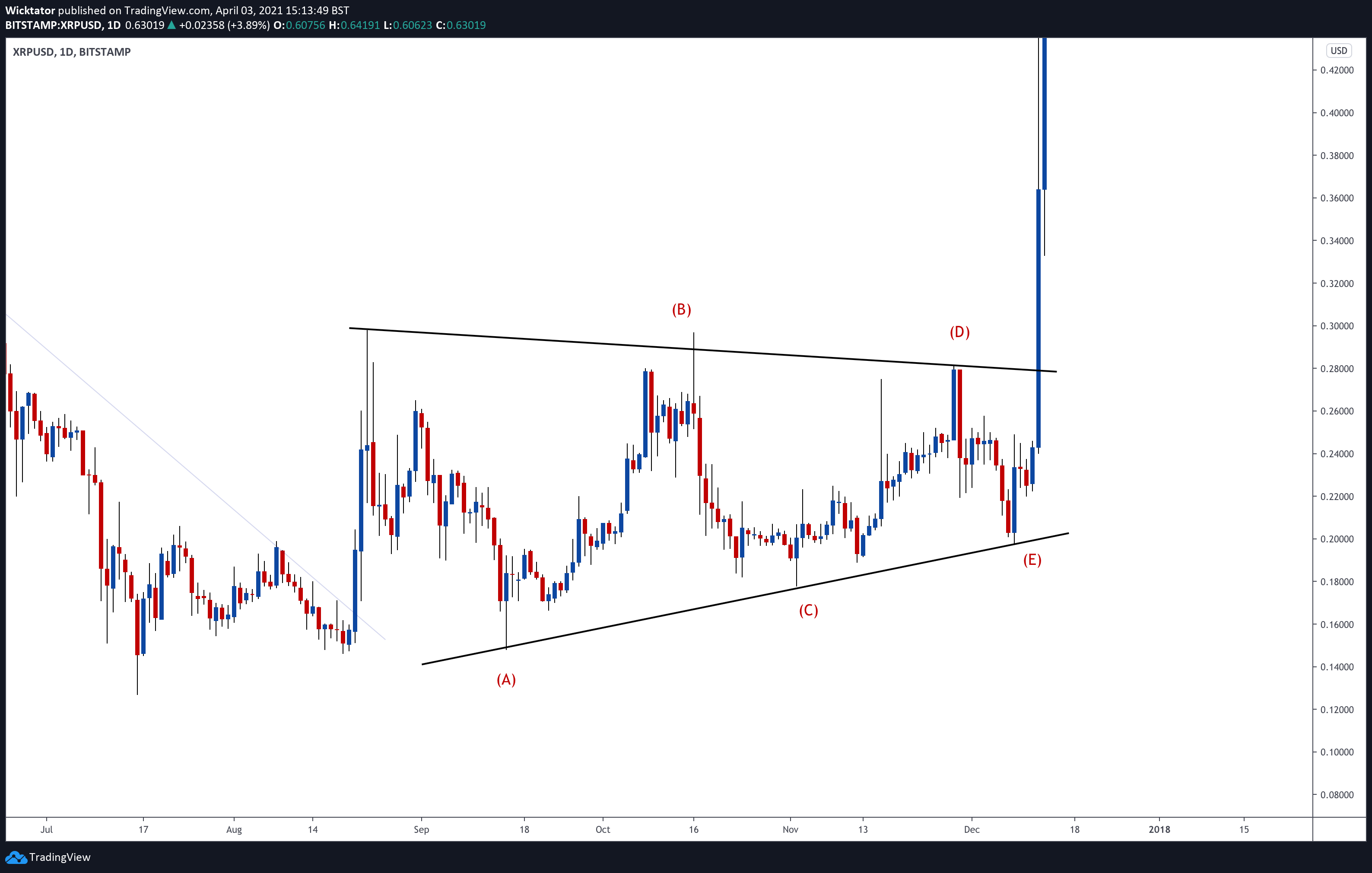  Chart Image