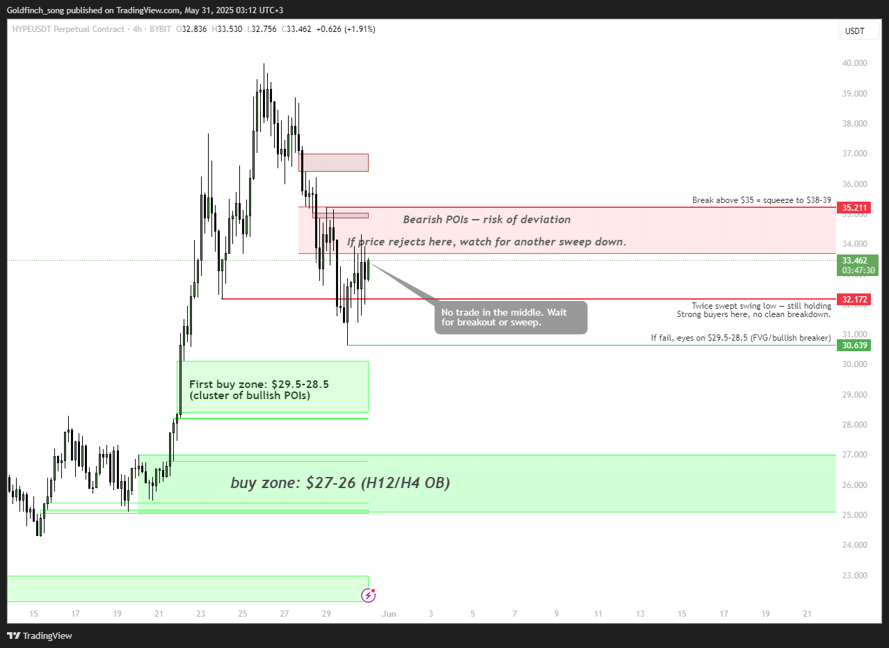 BYBIT:HYPEUSDT.P Chart Image by Goldfinch_song