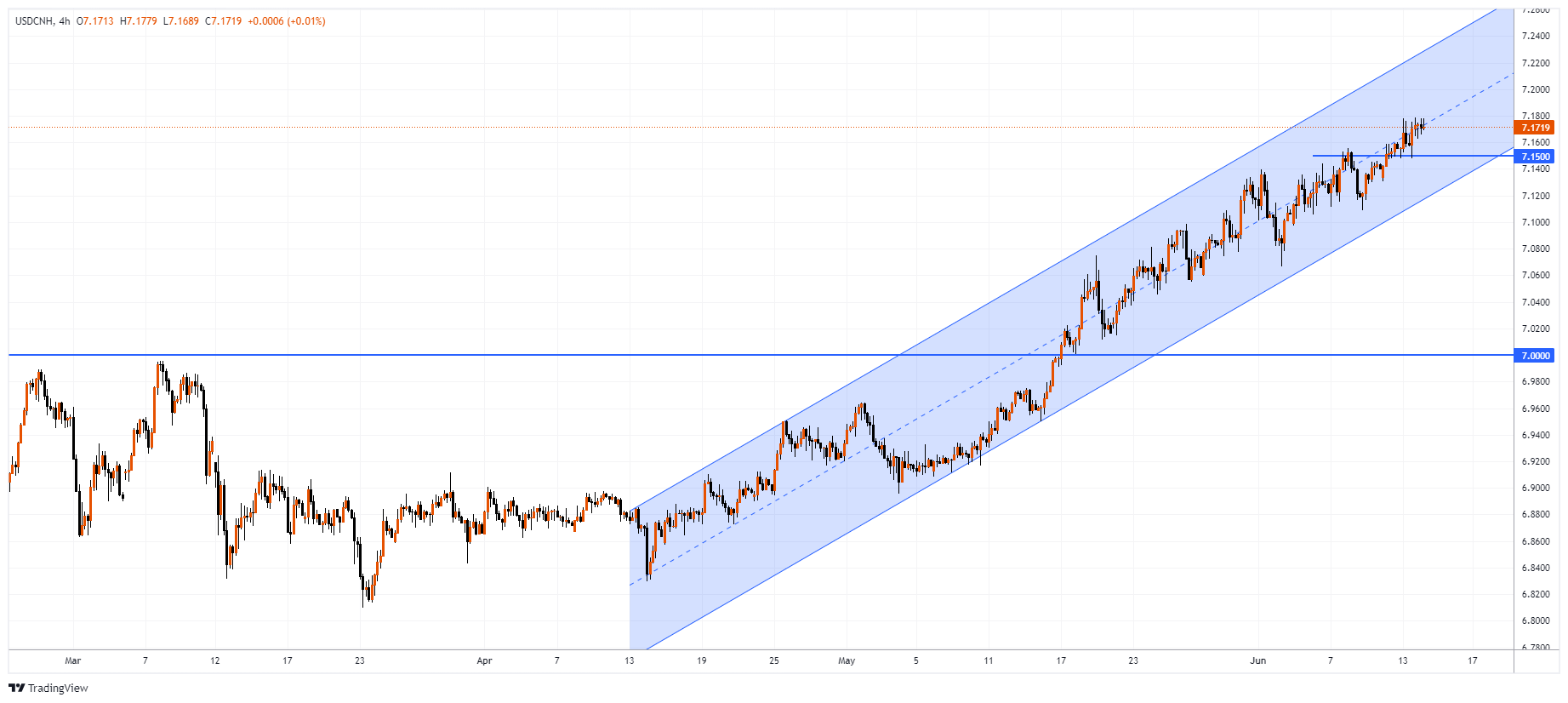 USDCNH Chart Image