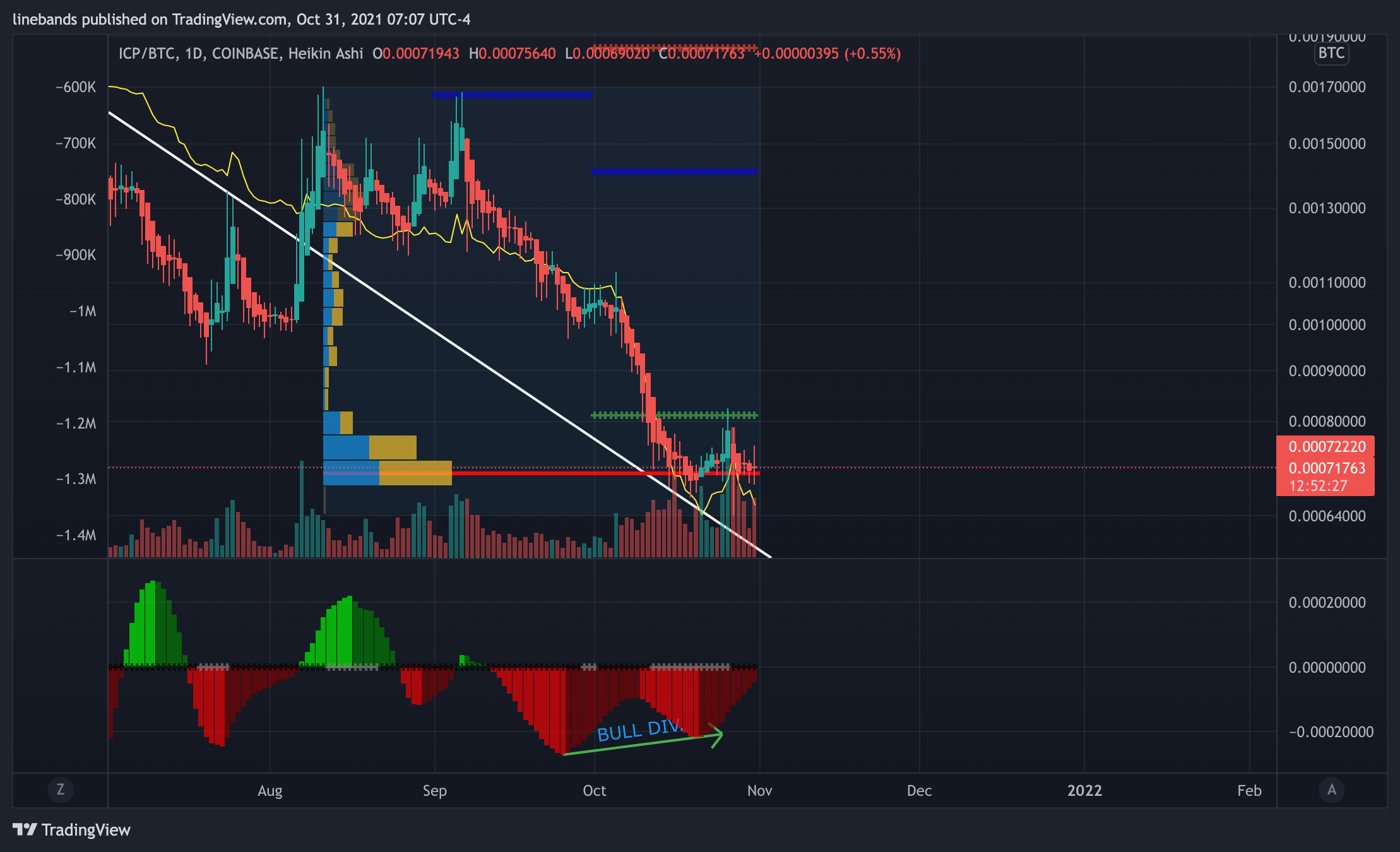 COINBASE:ICPBTC Chart Image by linebands