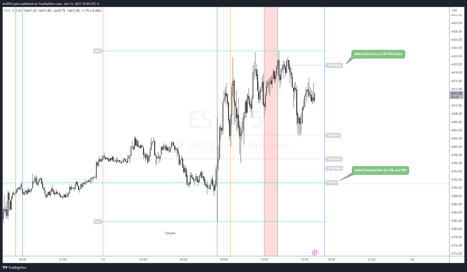 CME_MINI:ES1! Chart Image by ArdOfCrypto
