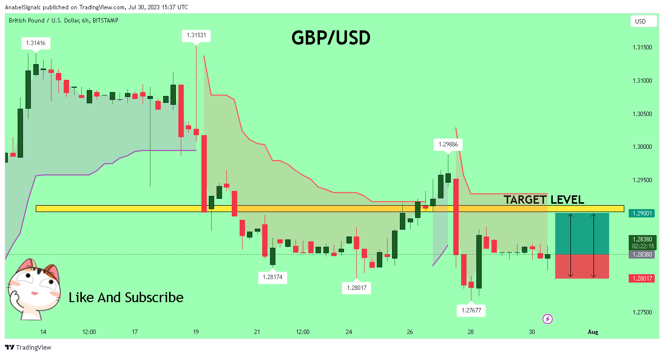 BITSTAMP:GBPUSD Chart Image by AnabelSignals