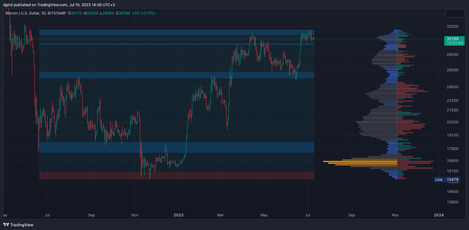 BITSTAMP:BTCUSD Chart Image by dgtrd